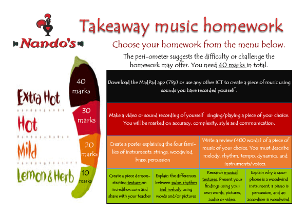 Year 7 autumn term takeaway homework