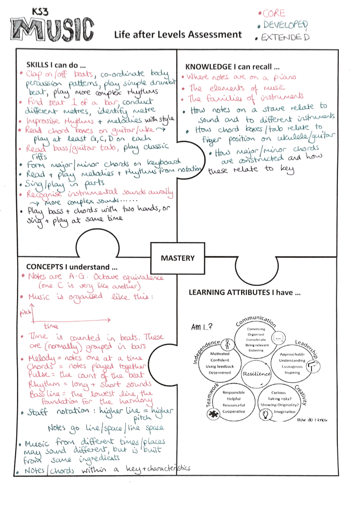 music-ks3-jigsaw-revised